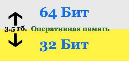 Как да разбера колко бита са 32 или 64 Windows 7, 8, 10, XP (Windows) Как да разбера колко бита са 32 или 64 Windows 7, 8, 10, XP