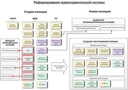 Как да си намеря работа в полицията