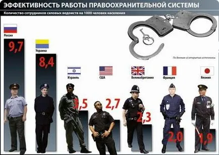 Как да си намеря работа в полицията