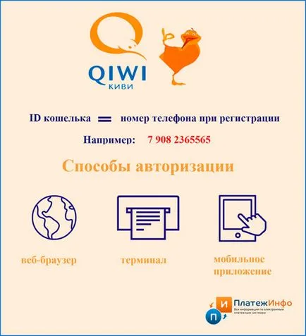 Откъде знаеш, че броят на брой чантата киви сметка, колко цифри в портфейла си (сметка) Как да проверите номера на сметката Киви чантата, колко цифри в портфейла си