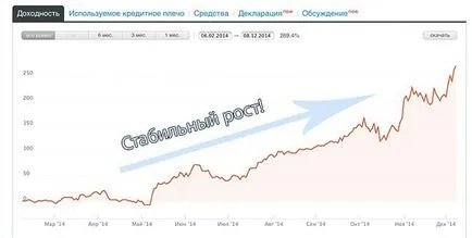 Как да изберем най ПАММ сметка на топ-10 стратегии за бомбардиране!