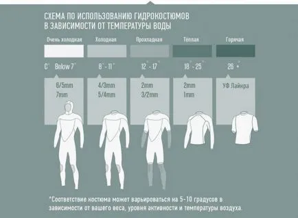 Как да изберем костюм пълен с квоти без трикове, kiteteam ™