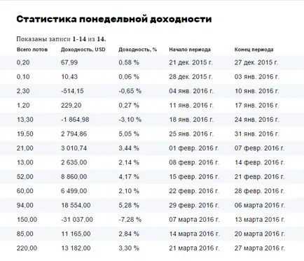 Как да изберем сметка PAMM