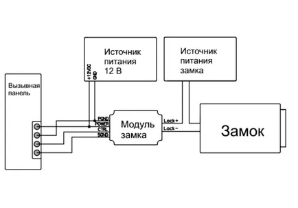 Как да се даде възможност на домофон, ако изключите устройството
