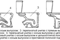 Как да се определи в тоалетната на пода, съвети, инструкции