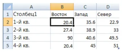 Как да си направим диаграма с една дума - визуална помощ