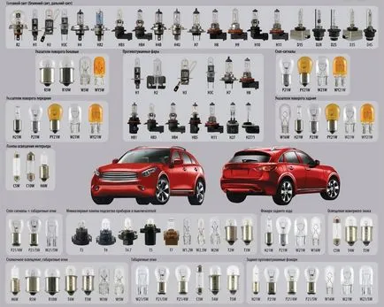 Как да се замени лъч светлина върху Opel Astra