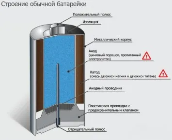 Как да заредите батериите у дома, без зарядно