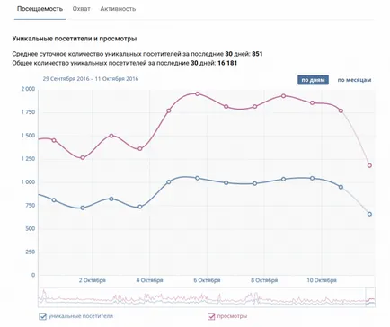 Как да спечелим пари за методи група контакт на монетизация на обществената