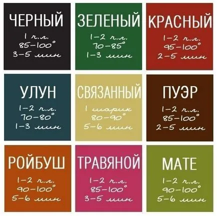 Как да варя зелен чай - хубаво функции и тайни при приготвянето на напитка