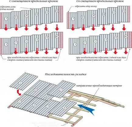 По-евтино от покрива на покрива на гаража