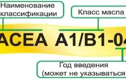 Класификация на масла за ACEA
