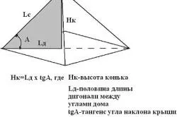 Гейбъл видове, назначаване и монтаж