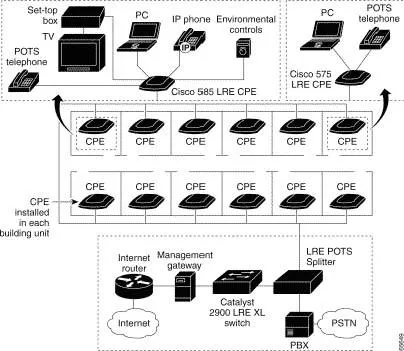 технология на компютърни мрежи и изделия (Cisco) На компютърни мрежи и технологии член