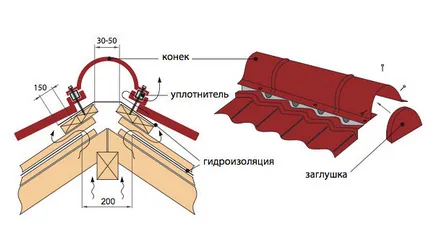 Гейбъл покриви устройство различно