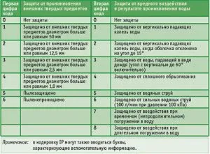 Скоростна кутия монтаж