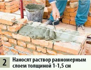 Кутията се помещава сравнение на решения