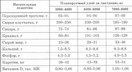 хранене крави