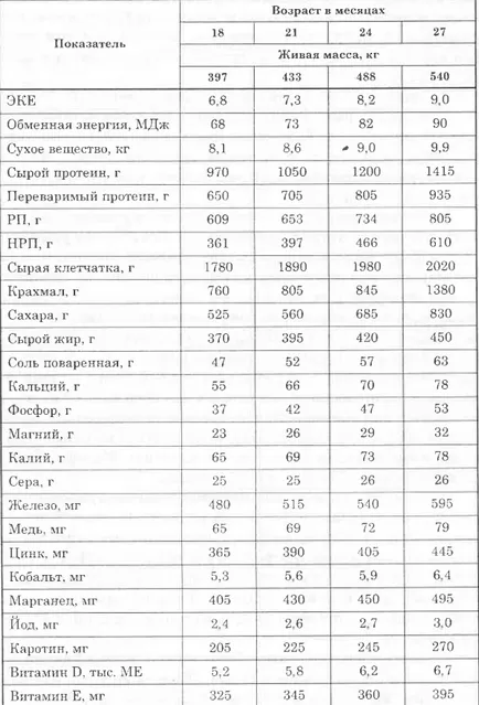 хранене крави