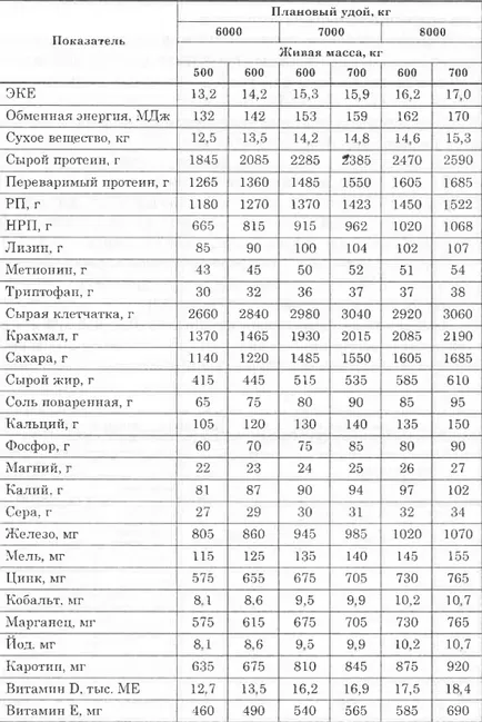 хранене крави
