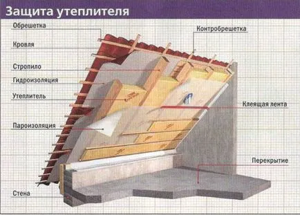 Покривът на банята с ръцете си