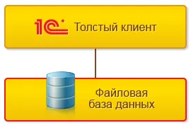 Лаерт - файл, или в режим клиент-сървър на 1s, които са избрали (клиент-сървър) Лаерт - файл, или в режим клиент-сървър 1в, какво да изберем