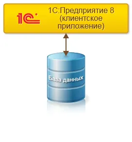 Лаерт - файл или клиент-сървър режим на работа 1в, изберете (работа) Лаерт - файл, или в режим клиент-сървър 1в, какво да изберем