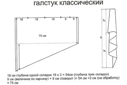 Pelmets с ръцете си (модел снимка) труден, деликатен, за залата и кухнята