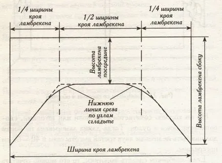 Pelmets собствените си ръце с модели за начинаещи