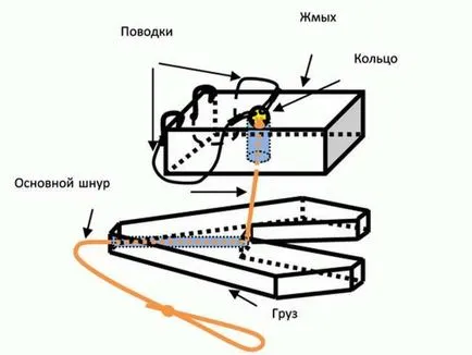 Улов шаран на тортата (торта), справяне и оборудване за риболов