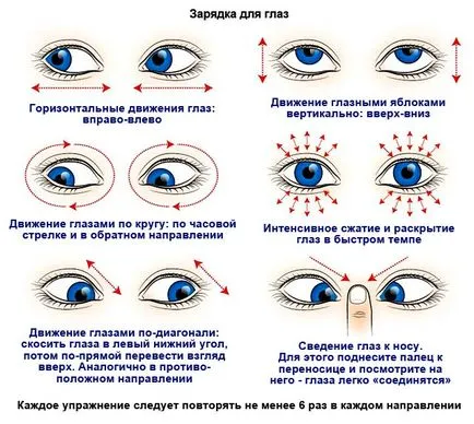 Burst съд в окото на причините, симптомите, какво да правя