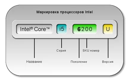 Маркиране на Intel процесори