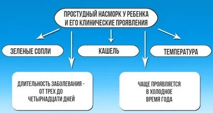 Зеленият сопол лечение на едно дете - безопасни капки за детски средства