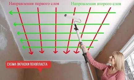 Типовете боя пяна и методите за прилагане на боя (боя може пяна) Типовете боя пяна и методите за прилагане на боя
