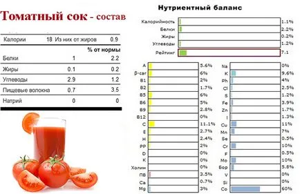Полезно от доматен сок за мъже