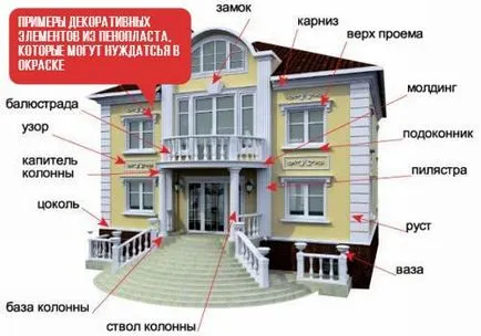 Типовете боя пяна и методите за прилагане на боя (боя) Типовете боя пяна и методите за прилагане на боя