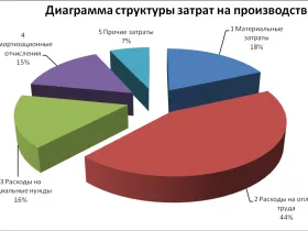 Материалните разходи - това