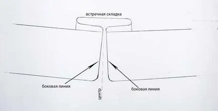 Майсторски клас как да шият престилка с ръцете си