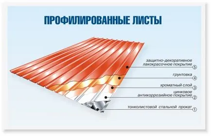 Метални листове за правилния избор (метал) Метални листове за правилния избор