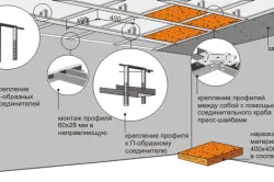 Монтаж на гипсокартонови тавани като го направите сами