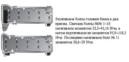 Затягането на болтовете на въртящия момент на главата на цилиндъра - основните проблеми и съвети за тяхното отстраняване