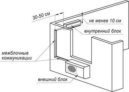 Монтаж на климатици с ръцете си стъпка по стъпка ръководство