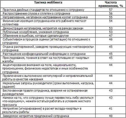 Мобинг какво да правите, ако сте унизен по време на работа