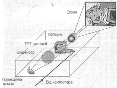 мултимедийни проектори