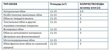 възможно да се залепи нетъкани лепило за тапети винил ли е (нетъкани) възможно да се залепи нетъкани лепило за тапети винил ли е