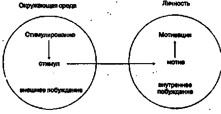 Мотивация в организацията - studopediya