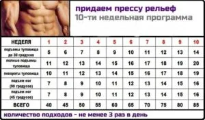 Усилете подходи натиснете маса да помогне - напредък тяло