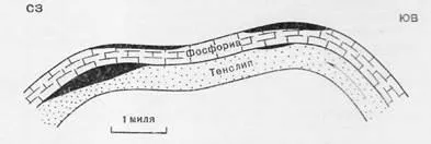 Наклонена OWC - studopediya