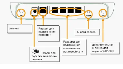 Създаване на пълно ръководство рутер Acorp за манекени (включване на Wi-Fi мрежа) Създаване на рутера Acorp подробно ръководство за гърне