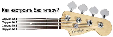 Регулиране на бас китара 1